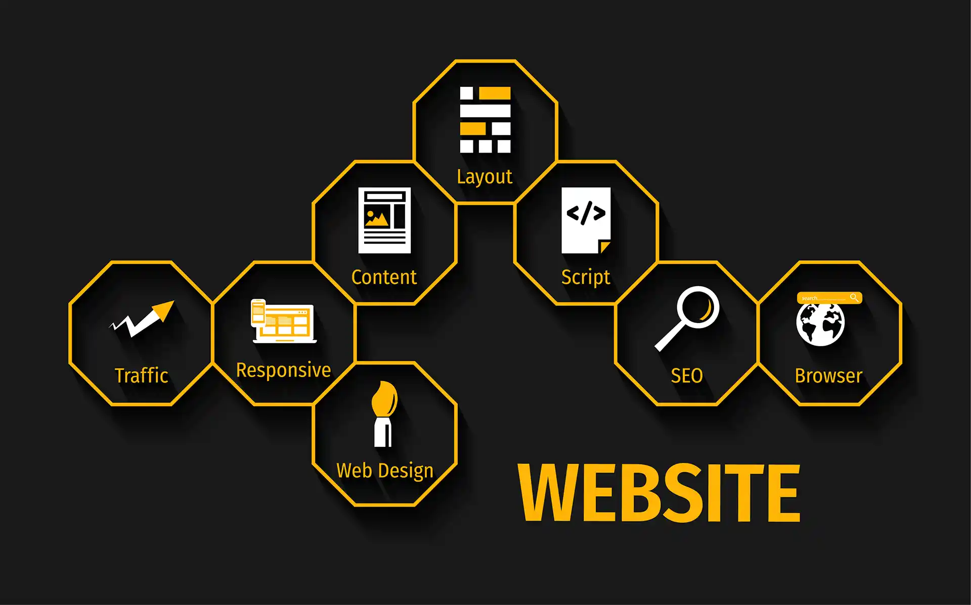 Toledo, Ohio Web Design User Experience